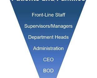 Focus on Culture for Patient and Family Care: Beyond the Medicine